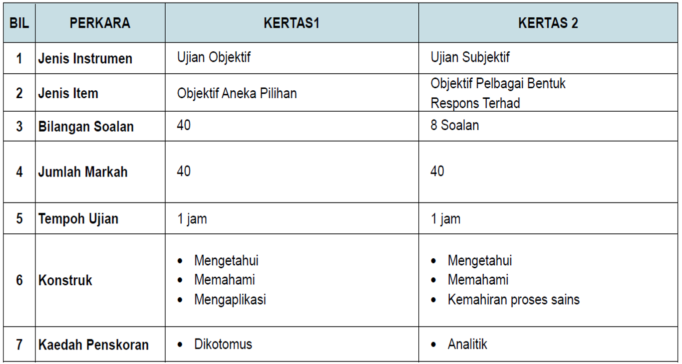 DOWNLOAD Format dan Instrumen Contoh UPSR 2016 - Mykssr.com