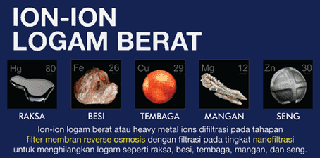 infografik membran ro