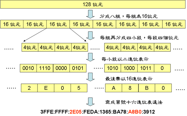 ipv6address1