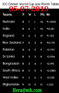 Icc world cup point table 05 july 2019