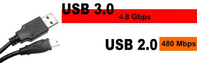 USB 3.0