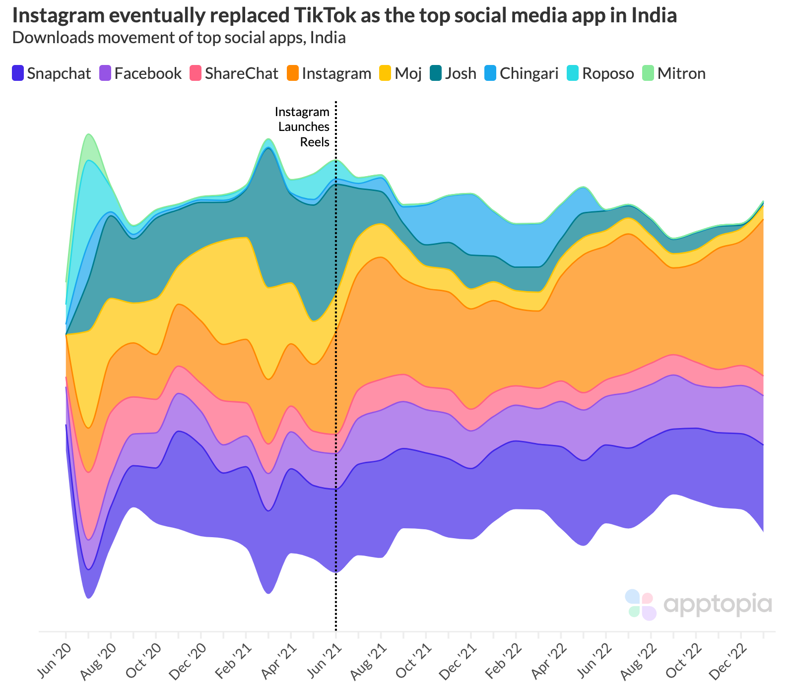 What India's Ban Of TikTok Could Tell Us About The U.S. Social Media Market