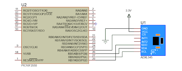 PIC: ADXL345