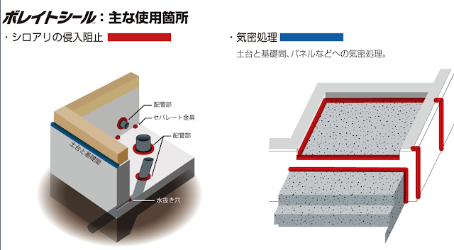  ボレイトシール使用箇所