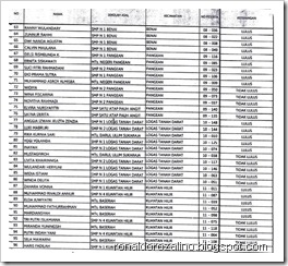 PENETAPAN HASIL SELEKSI PENERIMAAN PESERTA DIDIK BARU SMA NEGERI PINTAR KUANTAN SINGINGI 2013 2014 (3)