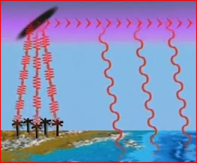 Awareness Holes In Heaven: HAARP Weapon and Advances In Tesla Technology Video Documentary (Full Length)