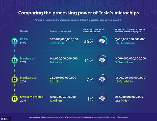 Xe điện Tesla của tỷ phú Elon Musk có gì mà được dự đoán sẽ thông minh hơn cả con người? - Ảnh 2.
