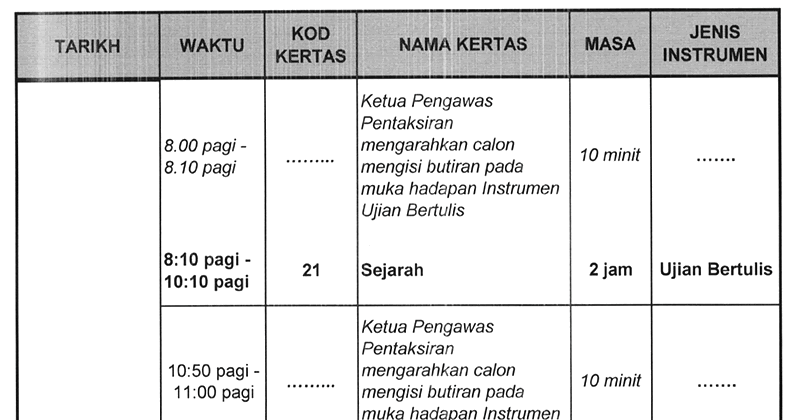 Soalan Ujian Lisan Spm 2019 - Tersoal l