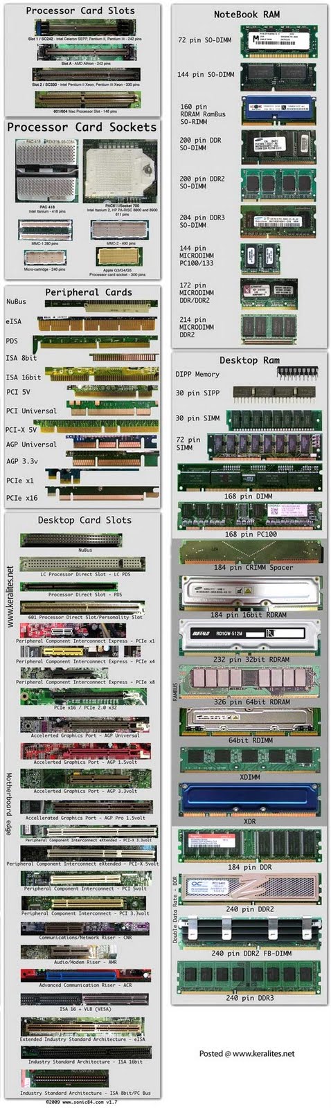 COMPUTER HARDWARE CHART POSTER