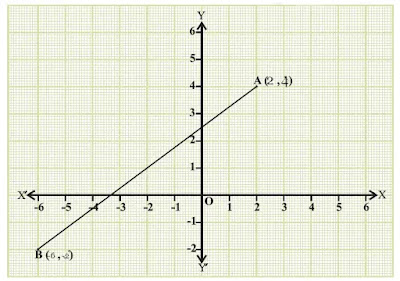 Class 10 Maths Lab Activity: To verify the distance formula by graphical method (#class10Maths)(#eduvictors)(#class10MathsLabActivities)