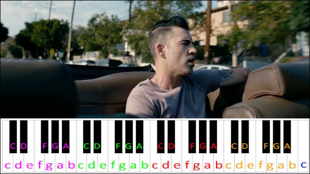 Rx (Medicate) by Theory of a Deadman Piano / Keyboard Easy Letter Notes for Beginners