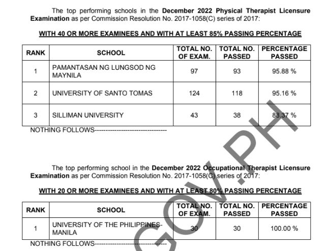 Performance of schools: December 2022 Physical, Occupational Therapist board exam results