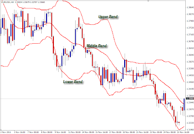 Trading Forex Legal Termurah, Trading Forex Online, Belajar Trading Forex, Trading Forex News