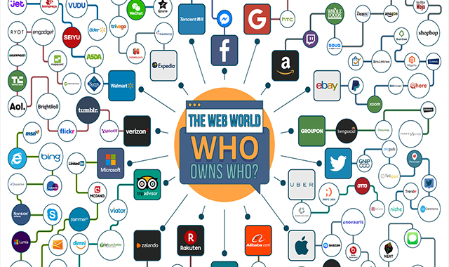 The Web World: Who Owns Who? 