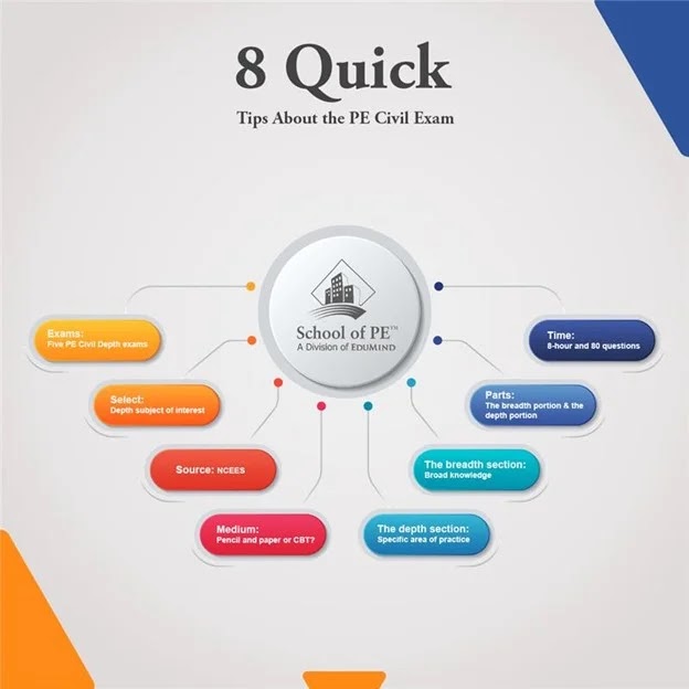 8 Quick Tips About the PE Civil Exam