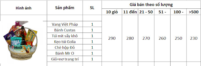 gio qua tet, giỏ quà tết, giỏ quà công nhân