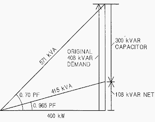 Figure 2 – Power factor correction (Credit :EEP)-electronicpull.technical.articles