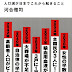 結果を得る 未来の年表 人口減少日本でこれから起きること (講談社現代新書) オーディオブック