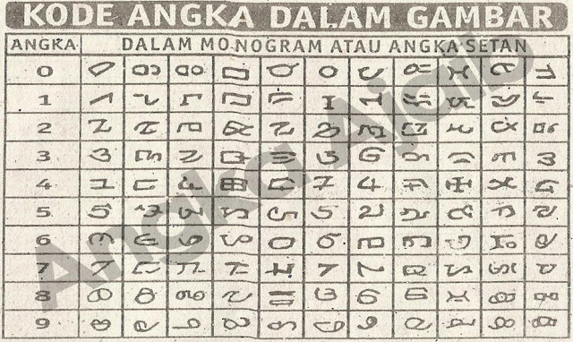  Agen Togel Online Fajar Pakong 168