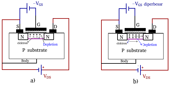 MOSFET N-channel mode depletion