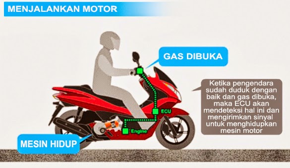 Mengenal Teknologi Idling Stop System (ISS) pada Sepeda Motor