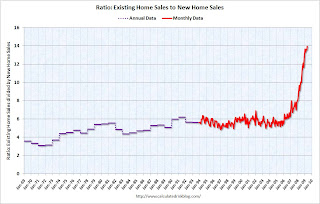 Ratio: Existing home sale to new home sales