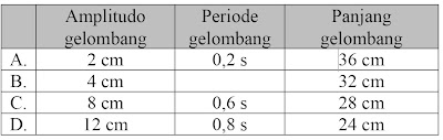 gambar tabel