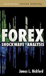 Forex Shockwave Analysis - Bickford 2008