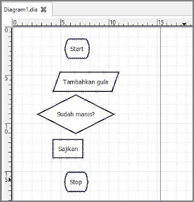 Teks pada Simbol