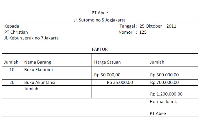 Blog-nya Melda: Akuntansi Perusahaan Jasa