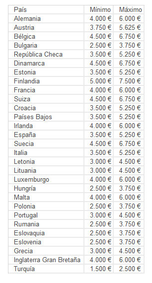 Precio del tratamiento de reducción de coronilla