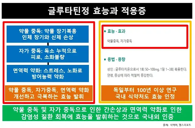 글루타틴정효능