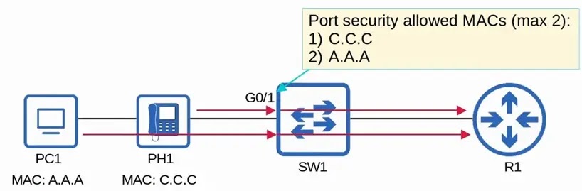 port security allowed mac example