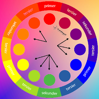 Penggunaan Kombinasi Warna Analogus dalam Berbagai Konteks