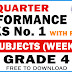 GRADE 4 4TH QUARTER PERFORMANCE TASKS NO. 1 (All Subjects - Free Download)