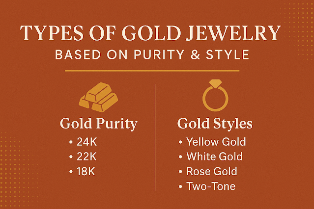 Gold Jewelry Types by Purity & Style