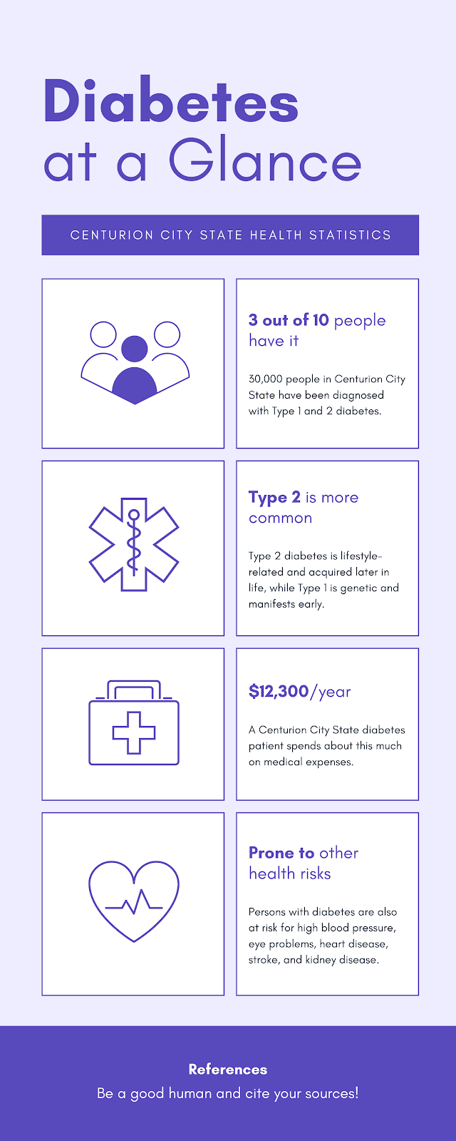 Diabetes Simply Explained