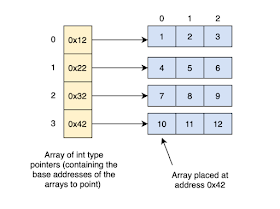 How to remove a number from Array in Java?