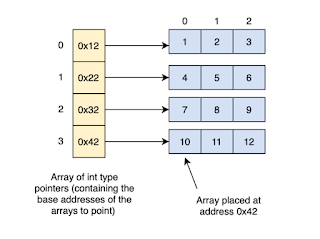 How to remove a number from Array in Java?