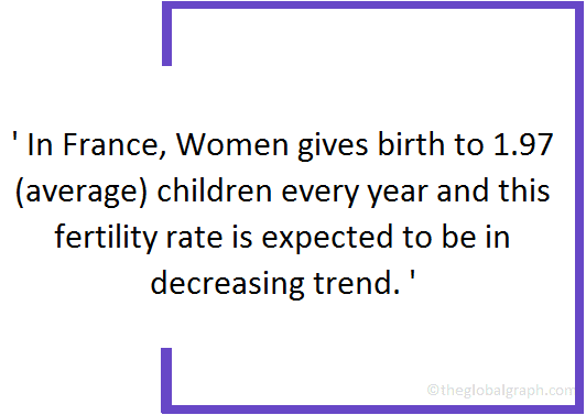 
France
 Population Fact
 