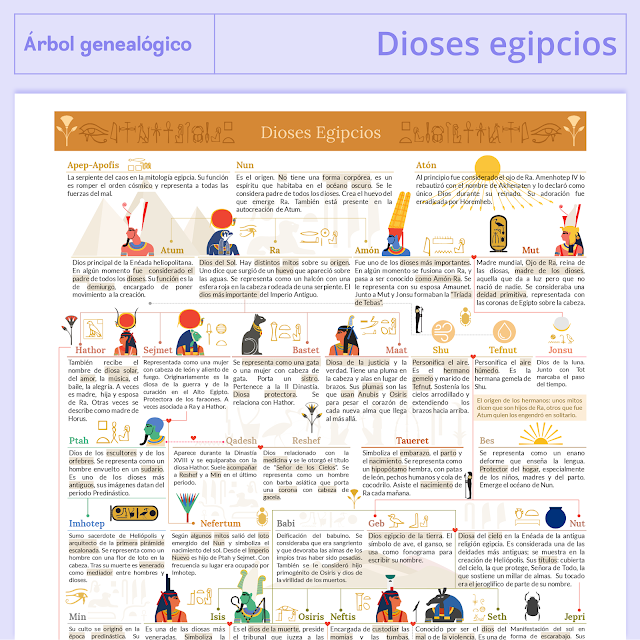 árbol genealógico dioses egipcios