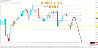 FOREX ANALYSIS