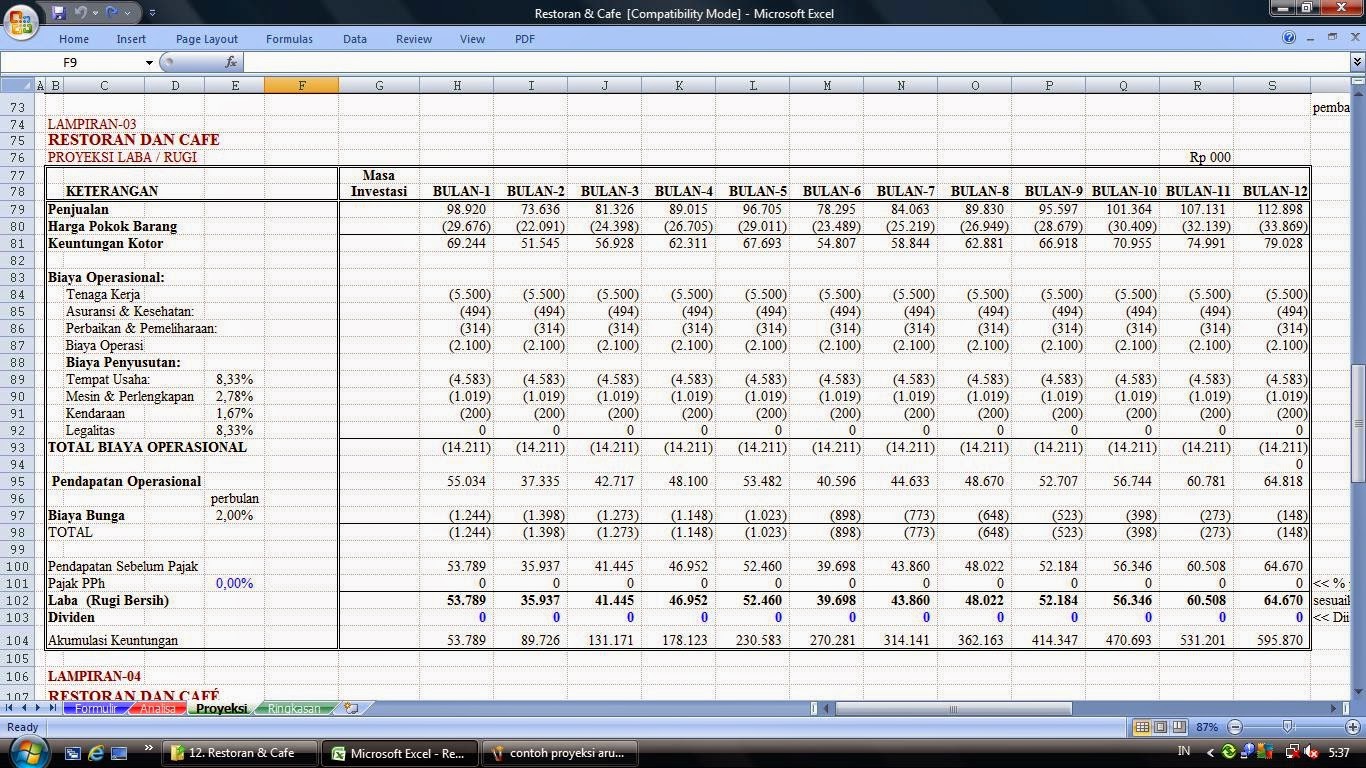 PROPOSAL USAHA  contoh proposal bisnis,contoh proposal 