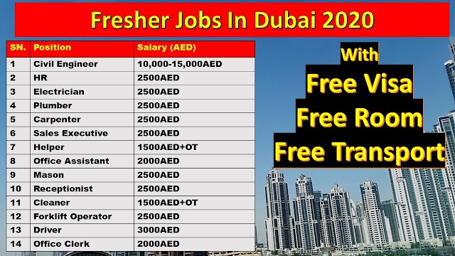 Jobs In Dubai For Freshers 2020 | Jobs In Dubai For Indian Graduates Freshers |