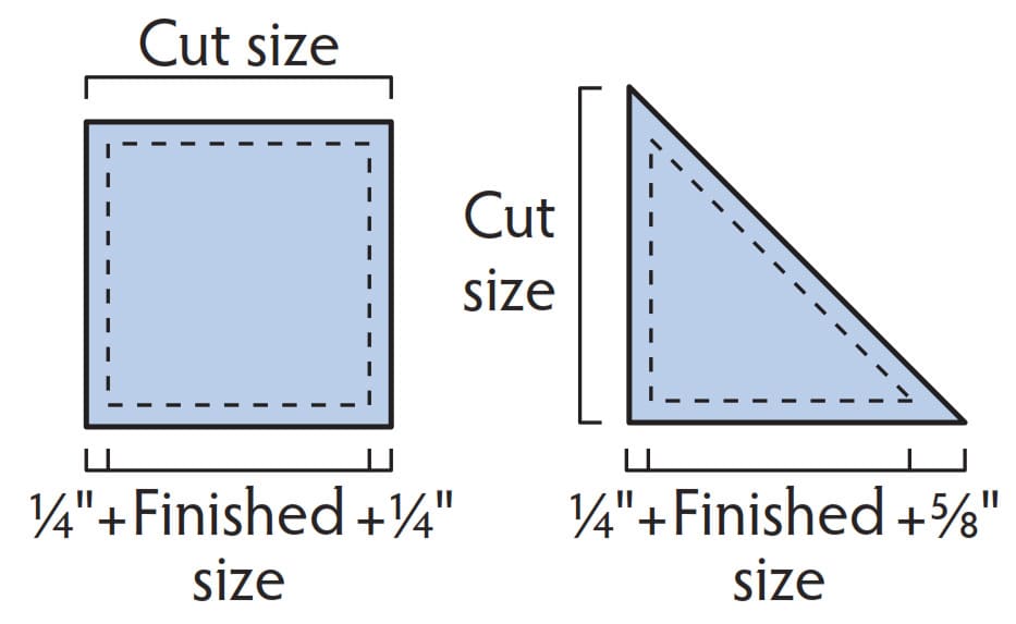 Cut size. Quilt Glossary