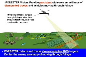 Foreste radar system, radar terbaru dan tercanggih buatan militer amerika serikat. Cara membuat radar sederhana dengan bahan dari kompas