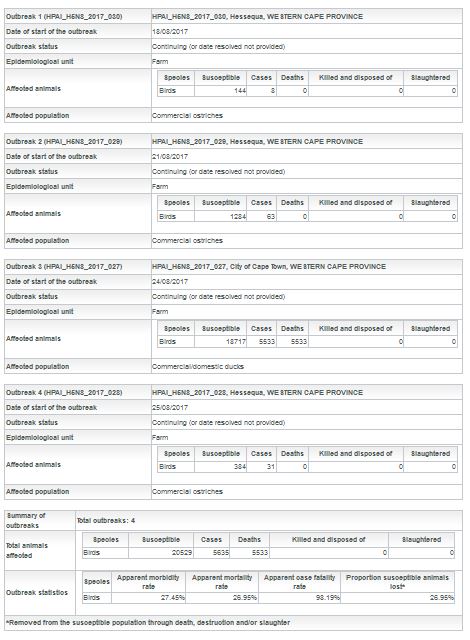 http://www.oie.int/wahis_2/public/wahid.php/Reviewreport/Review?page_refer=MapFullEventReport&reportid=24669