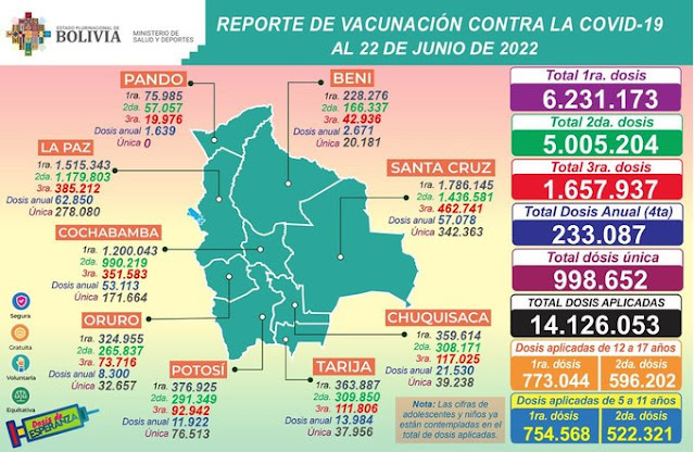 Vacunacion Covid 19 22 de junio