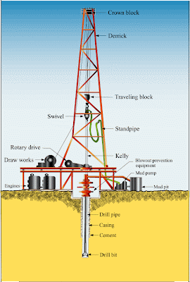 Pemboran Tambang (Drilling)