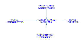 CINCO FORÇAS DE PORTER X ITIL